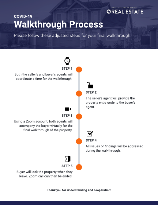 Walkthrough Checklist