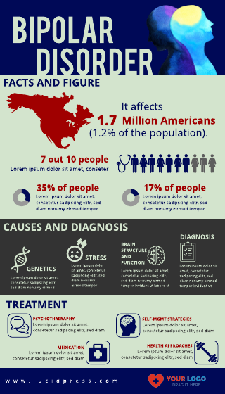 Bipolar Disorder Infographic Template