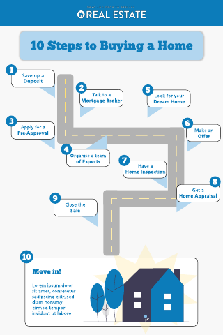 Home Buying Process Infographic Template