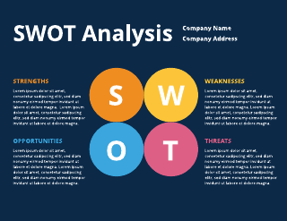 Circle SWOT Analysis Template