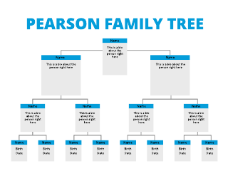 Name and Bio Family Tree Template