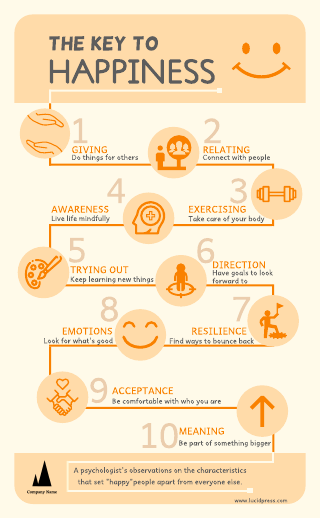Happiness Infographic Template