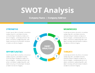4 Part Circle SWOT Analysis Template