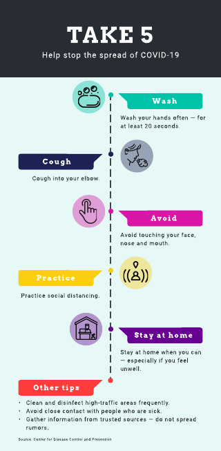 Inform and educate: Stop spread of Covid-19 infographic