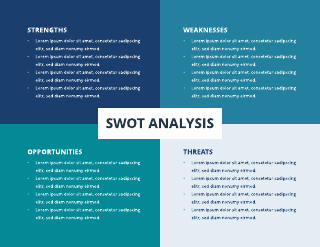 4 Block SWOT Analysis Template