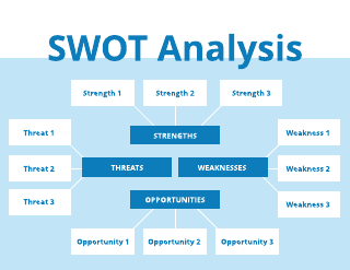 Spider Chart SWOT Analysis Template